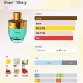 Premium Wholesale Perfume Brands 4